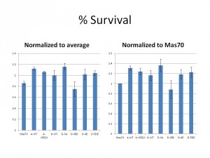 Lab meeting presentatio